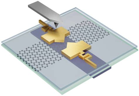 Researchers Use Graphene To Design Transformable Nano Scale Electronic