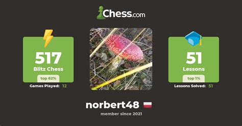 Joanna Kędzior norbert48 Chess Profile Chess