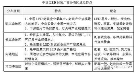 涨知识：led产业链详解 行家说