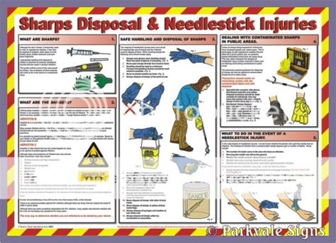 59cm X 42cms Sharps Disposal And Needle Injuries Poster Ebay