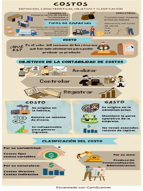 Infografía Costos Pdf