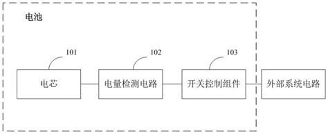 一种电池的制作方法