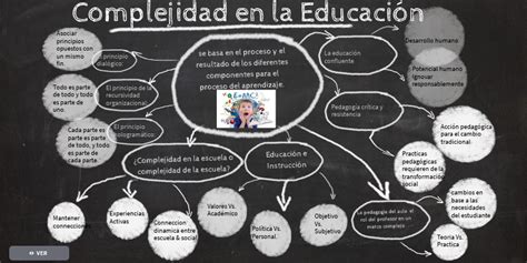 Complejidad De La Educacion