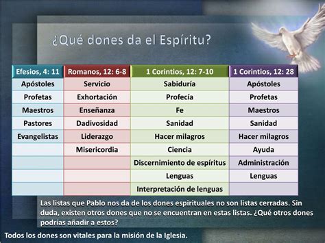 Ppt Dones Espirituales Para Evangelizar Y Testificar Powerpoint