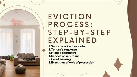 A Step By Step Guide To The Eviction Process What Landlords Need To