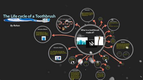 The Life Cycle Of A Toothbrush By Rohan Ghosh On Prezi