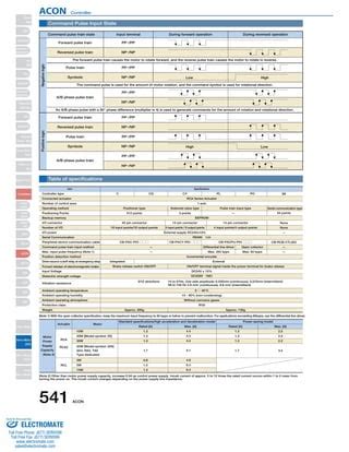 Iai Acon Controller Specsheet Pdf