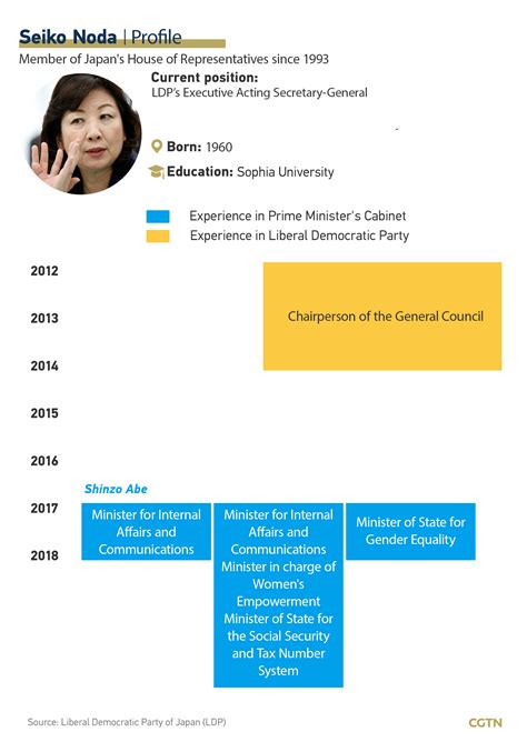 Graphics Who Are The Contenders To Be Japan S Next Prime Minister Cgtn