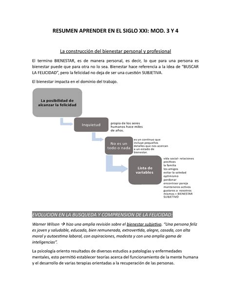 Resumen Aprender EN EL Siglo XXI Mod 3 Y 4 RESUMEN APRENDER EN EL