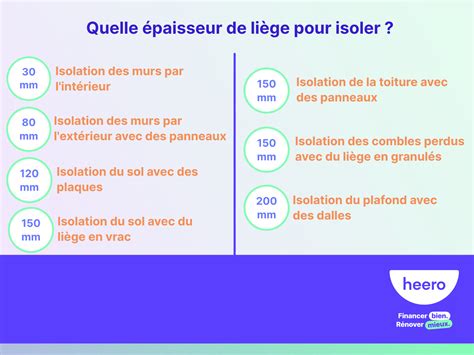 Quelle épaisseur de liège pour isoler son logement