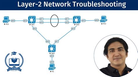 Layer 2 EtherChannel Troubleshooting Real Time Network Engineer