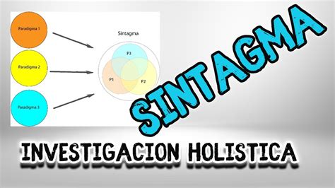 Del Paradigma Al Sintagma En Investigaci N Hol Stica Youtube