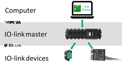 Demo Of Comtrol Io Link Master Using Opc Ua Youtube