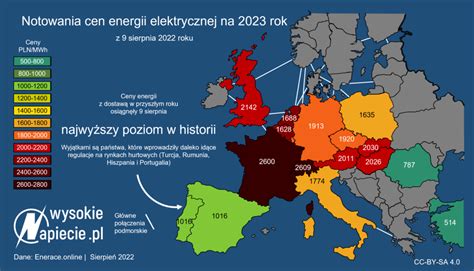 Ceny Pr Du Na Rok Pobi Y Kolejne Rekordy Dok Ada Si Susza