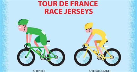 dan sipple illustration blog: Tour de France Jerseys Illustration