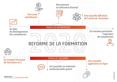 Loi Avenir professionnel les 8 points clés de la réforme de la