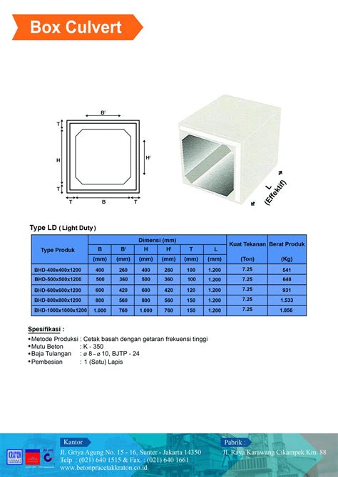 Box Culvert Hd And Box Culvert Ld Pt Beton Pracetak Kraton