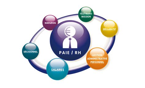 INTEGRAAL PAIE Et RH Le Logiciel De La Paie Et Des Ressources Humaines