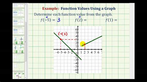 Evaluate Piecewise Defined Functions