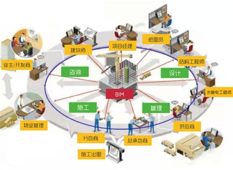 装配式建筑设计拥抱“epcbim”bim解决方案 天华建筑设计公司官网