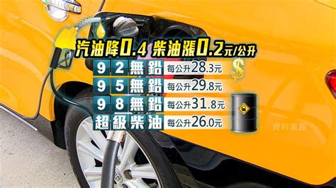 中油宣布：9日起汽油調降04元、柴油調漲02元