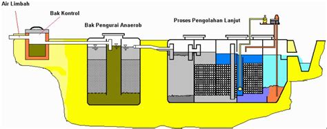 4 Contoh Limbah Industri Beserta Cara Pengolahannya