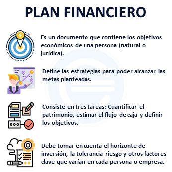 Plan Financiero Economipedia