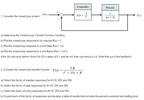 Consider The Closed Loop System A Determine The Chegg