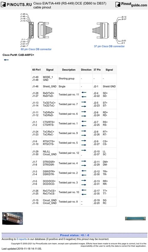 Mecha Wiring Rs Pinout Db Hot Sex Picture