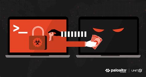 Ransomware Threat Assessments A Companion To The 2021 Unit 42