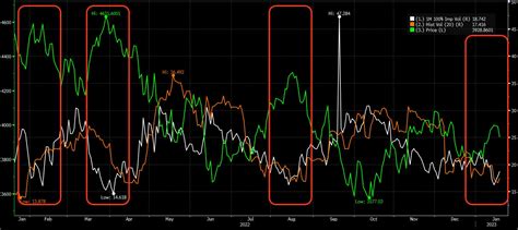 Implied Volatility Compresses At Stock Market Highs Spotgamma