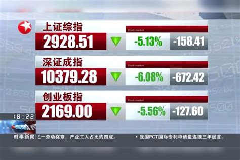 沪深股市大幅回调 沪指跌破三千点 A股大跌 沪指跌破3000点 沪指盘中跌破3000点