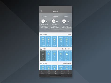 Inside LAAX - Weather Feature by inside labs on Dribbble