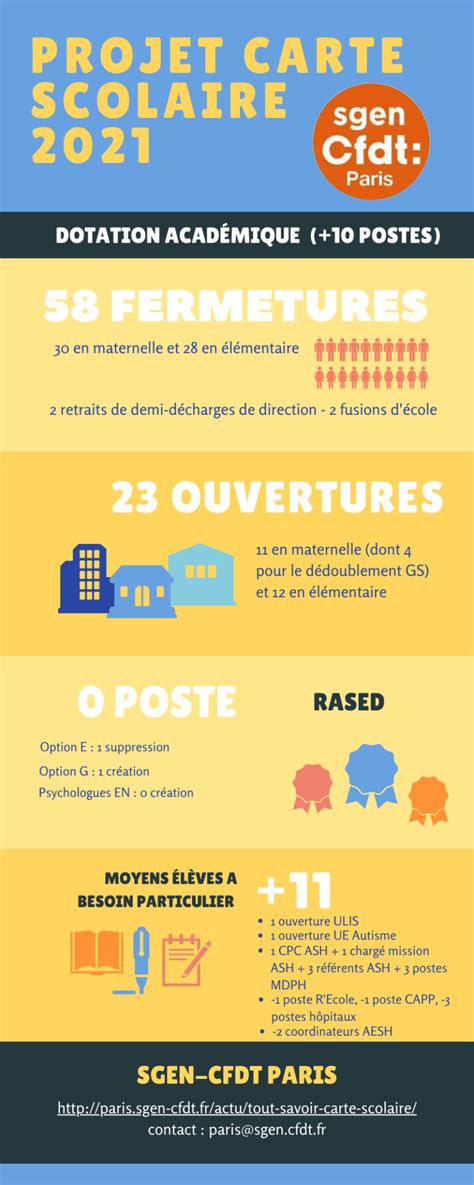 Carte scolaire mesures pour la rentrée 2021 SGEN CFDT Académie de Paris