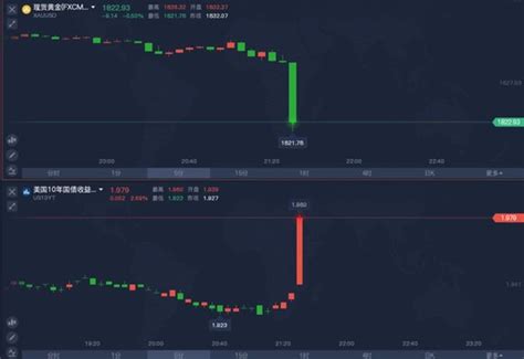 亚洲金融 On Twitter 1月cpi数据依旧“爆表”！美国1月cpi数据出炉，1月未季调cpi年率录得75，高于预期的730