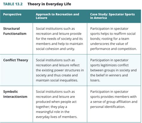 Sociology Week 10 Gender Stratification Flashcards Quizlet