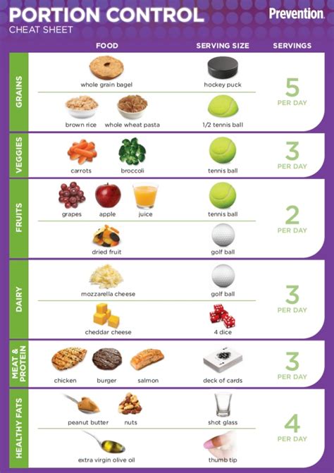 Portion Control Tips To Manage How Much You Eat