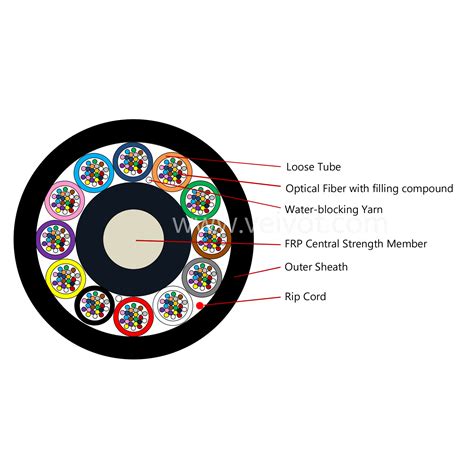 Air Blown Micro Fiber Optic Cable Gcyfxty Gcyfty 2 192f