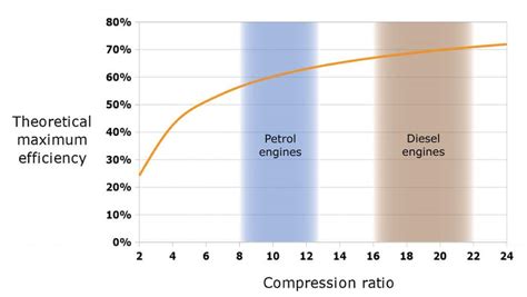 Diesel Engine Vs Gasoline Engine