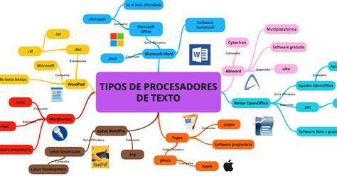 Submódulo Gestiona Información Mediante El Uso De Procesadores De