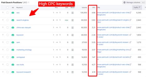 How To Find High Paying Adsense Keywords High CPC In 2024