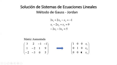 Sistemas De Ecuaciones Lineales Gauss Jordan Youtube