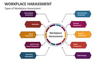 Workplace Harassment PowerPoint And Google Slides Template PPT Slides