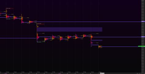 Order Flow On Twitter Interesting Picture Forming On BTC 12H