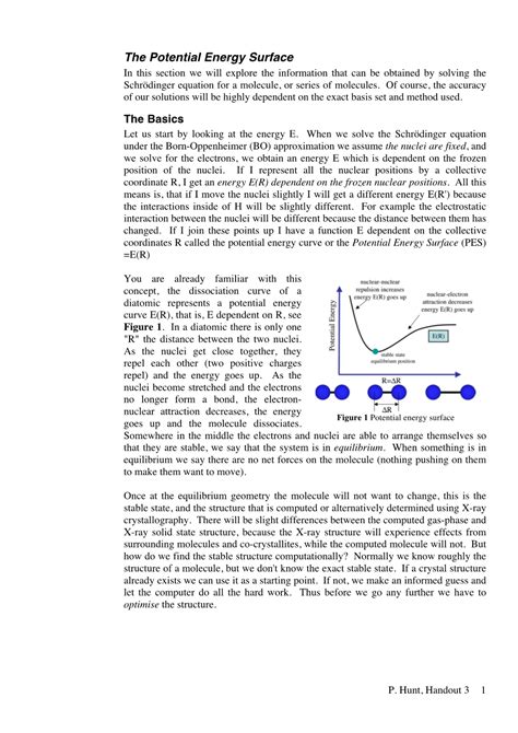 The Potential Energy Surface DocsLib