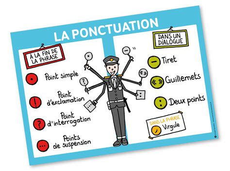 La Ponctuation Affiche Format A