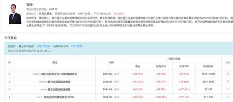 大曝光！顶流明星基金经理张坤，三季度持仓变化 知乎