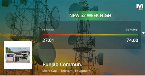 Punjab Communications Stock Reaches Week High Outperforms Sector