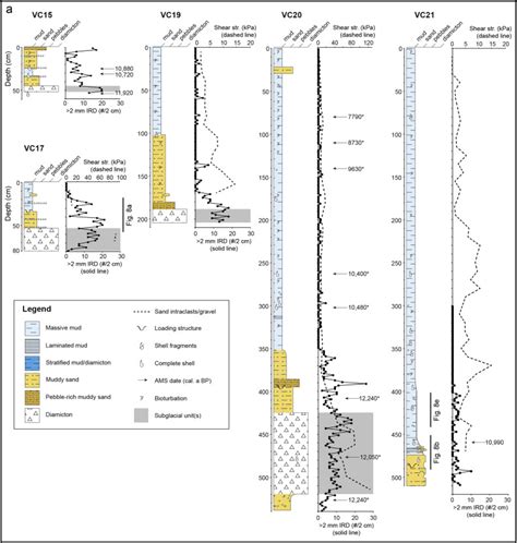 A Sedimentary Lithofacies Logs Ice Rafted Debris Ird Counts Shear