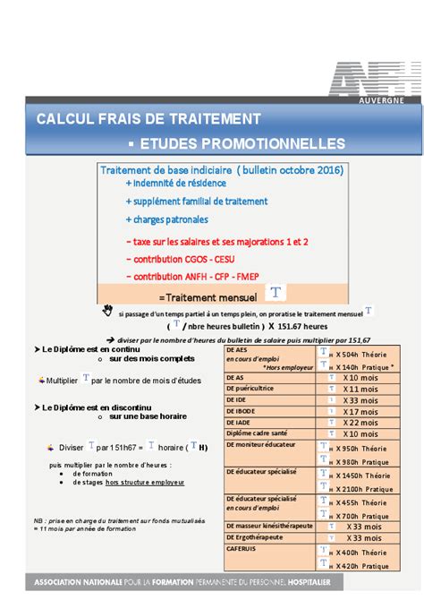 Calcul Suppl Ment Familial De Traitement